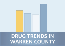 Trends In Warren County