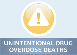 Unintentional Drug Overdose Deaths