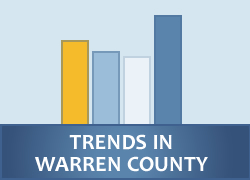 Trends In Warren County Icon