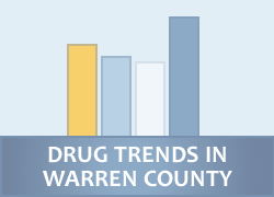 Trends In Warren County Hover Icon
